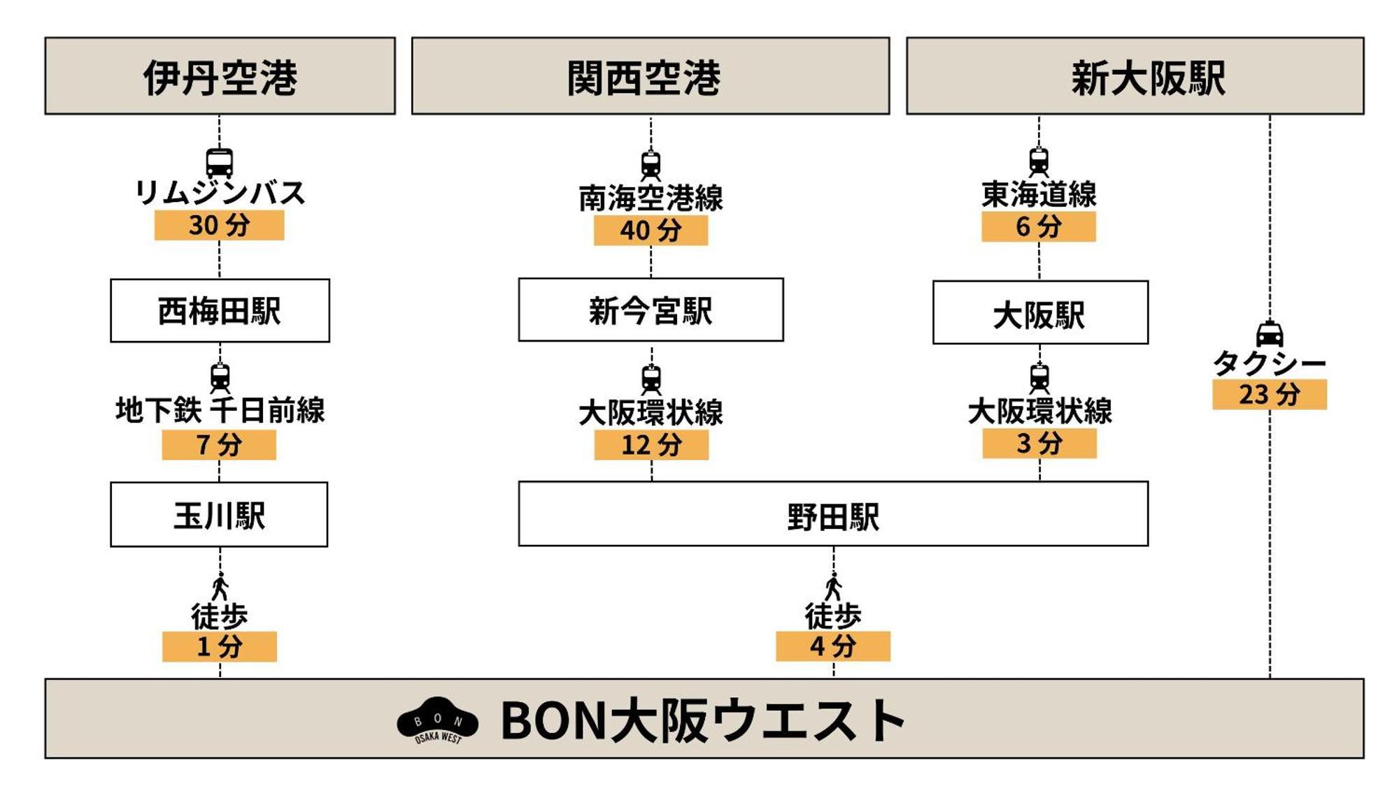 Bon Osaka West Apartment Екстериор снимка