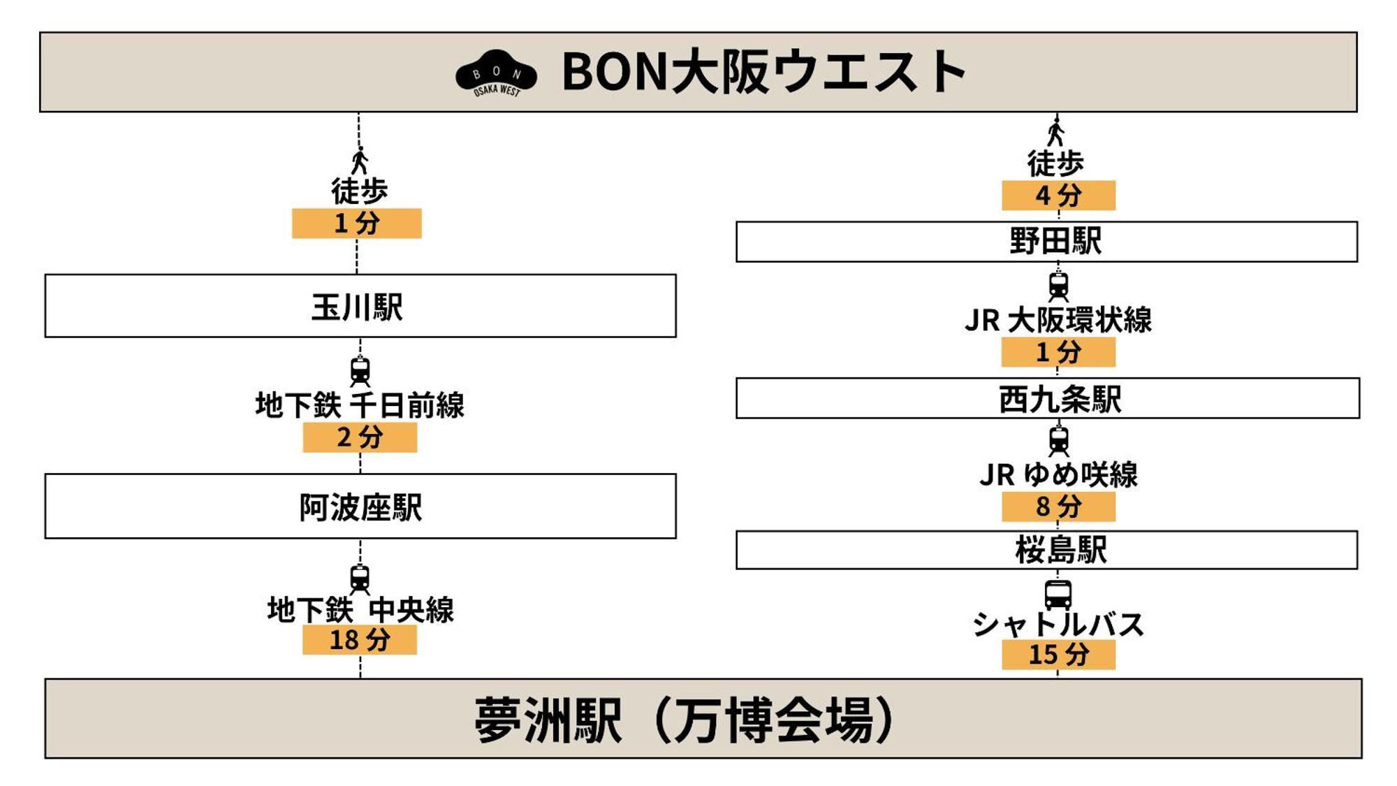 Bon Osaka West Apartment Екстериор снимка